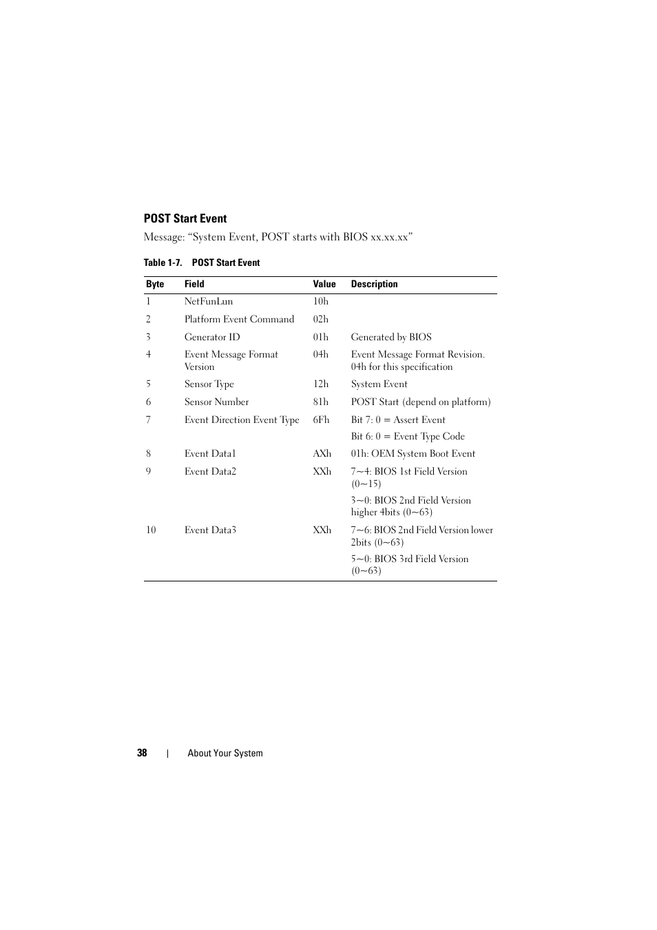 Post start event | Dell PowerEdge C8000 User Manual | Page 38 / 248