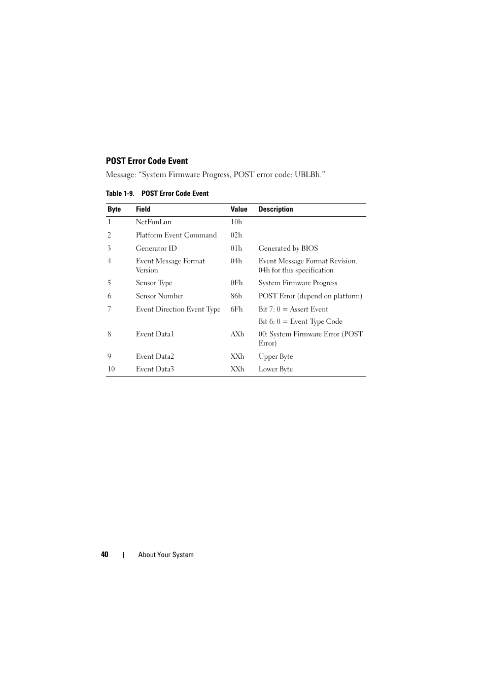 Post error code event | Dell PowerEdge C8000 User Manual | Page 40 / 248