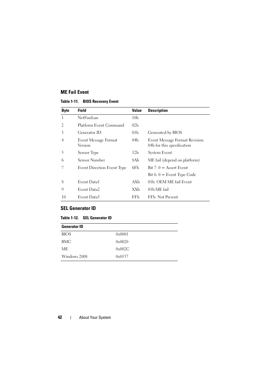 Me fail event, Sel generator id | Dell PowerEdge C8000 User Manual | Page 42 / 248