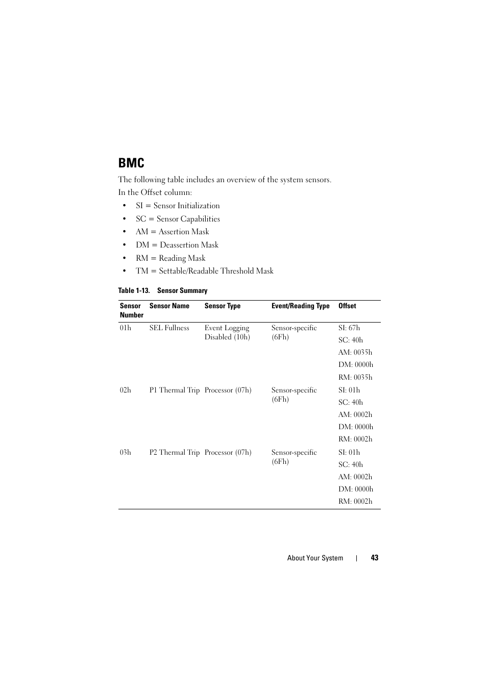 Dell PowerEdge C8000 User Manual | Page 43 / 248