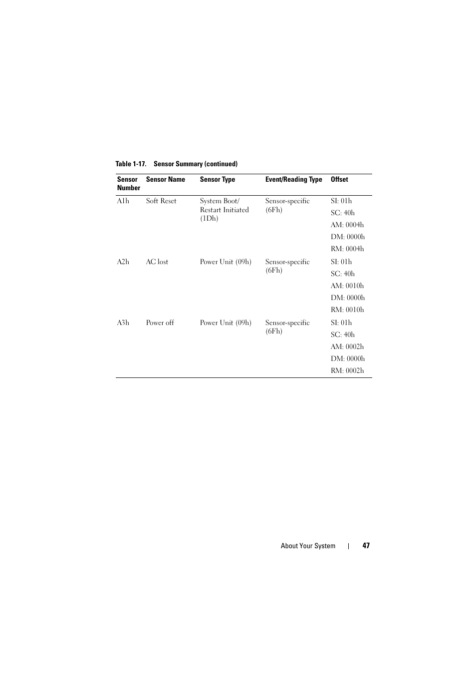 Dell PowerEdge C8000 User Manual | Page 47 / 248