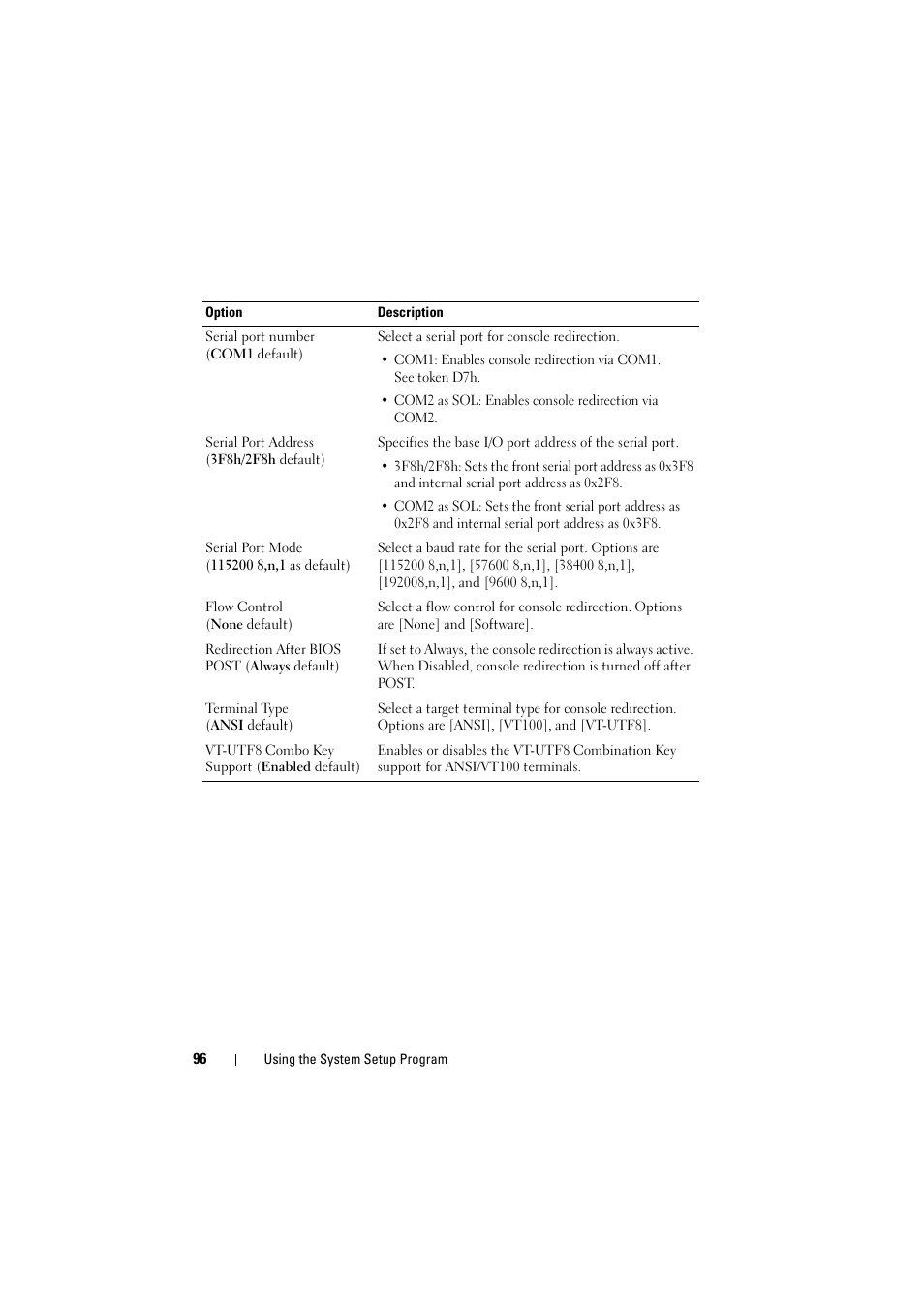 Dell PowerEdge C8000 User Manual | Page 96 / 248