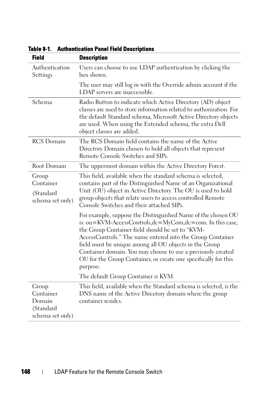 Dell KVM 2321DS User Manual | Page 164 / 244