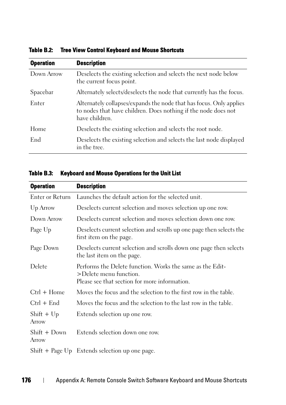Dell KVM 2321DS User Manual | Page 192 / 244