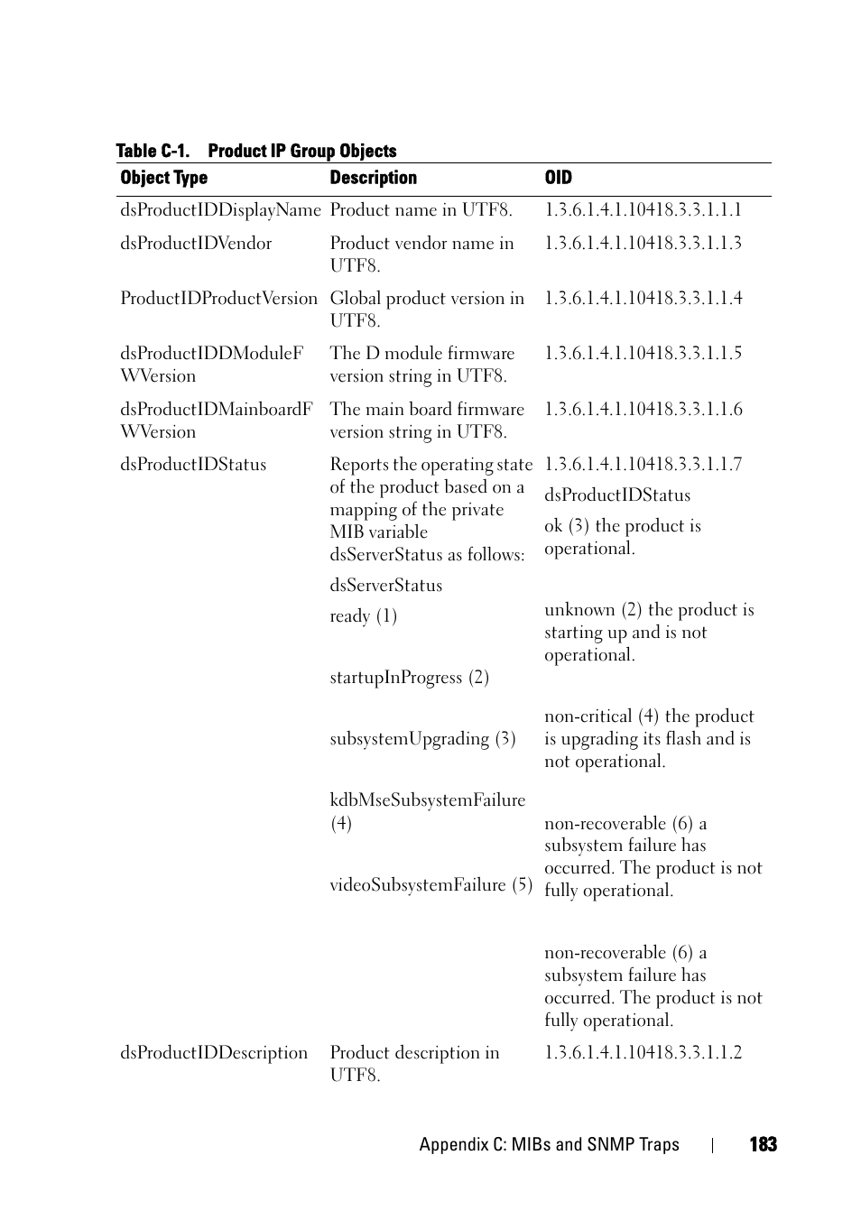 Dell KVM 2321DS User Manual | Page 199 / 244