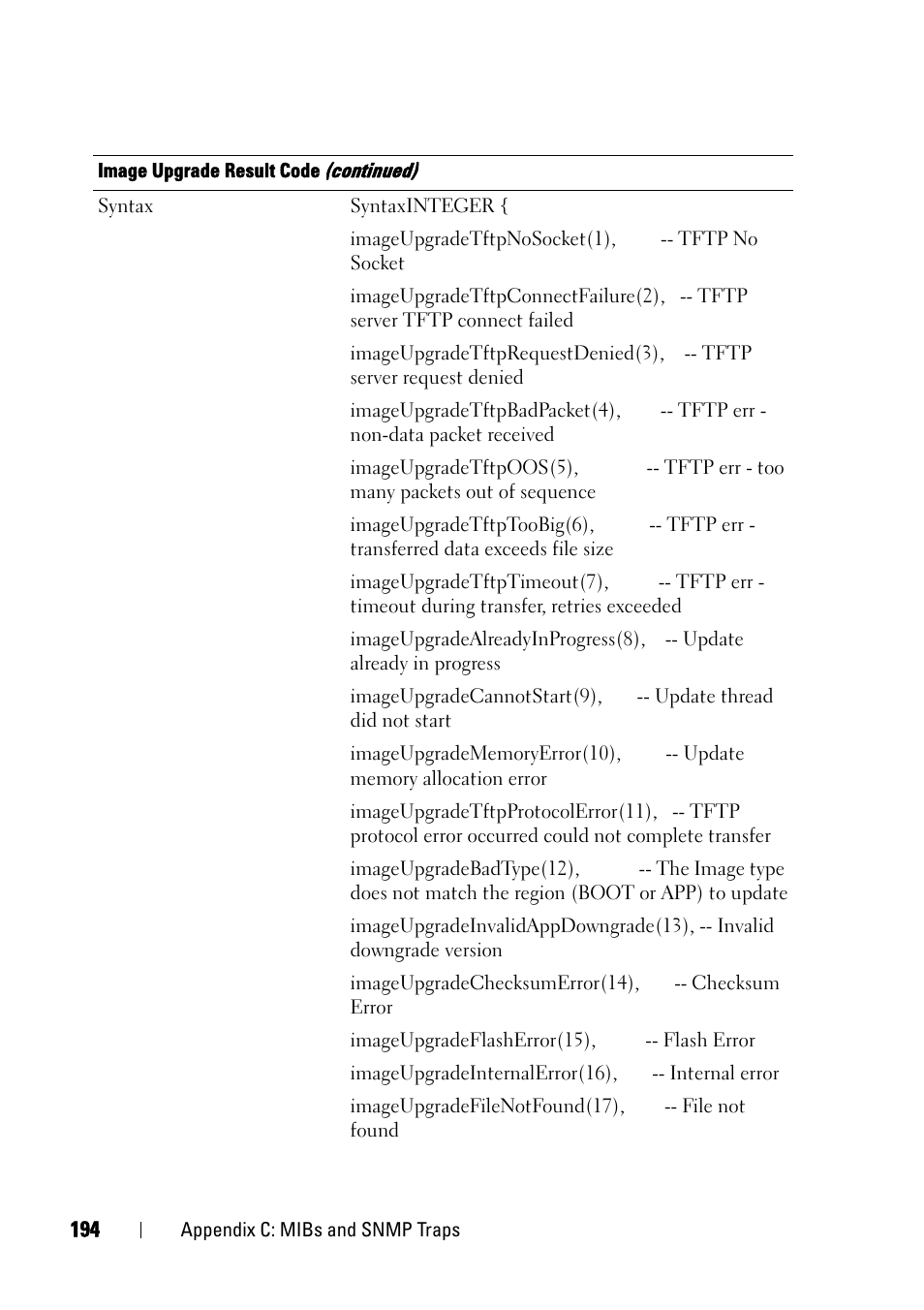Dell KVM 2321DS User Manual | Page 210 / 244