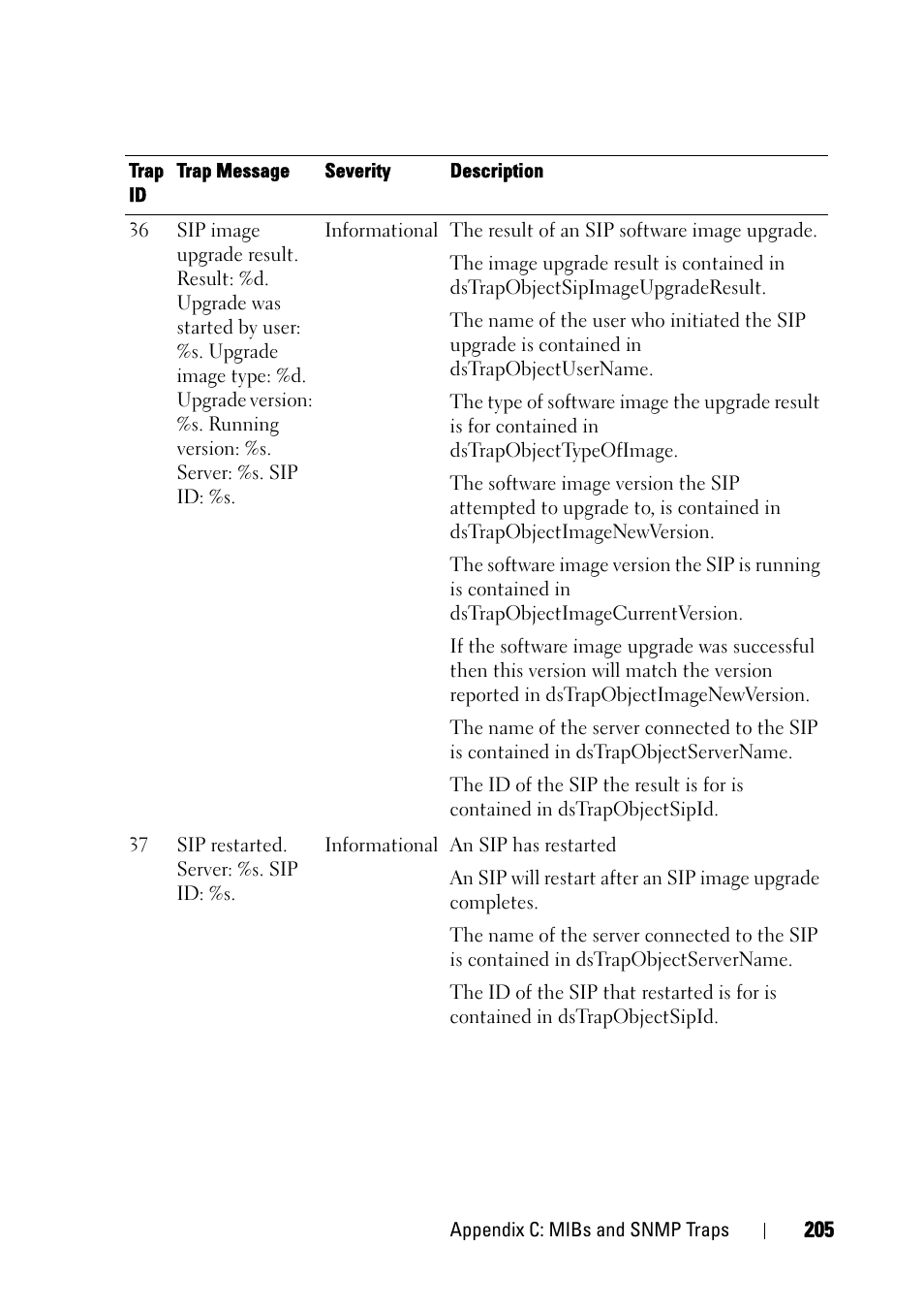 Dell KVM 2321DS User Manual | Page 221 / 244