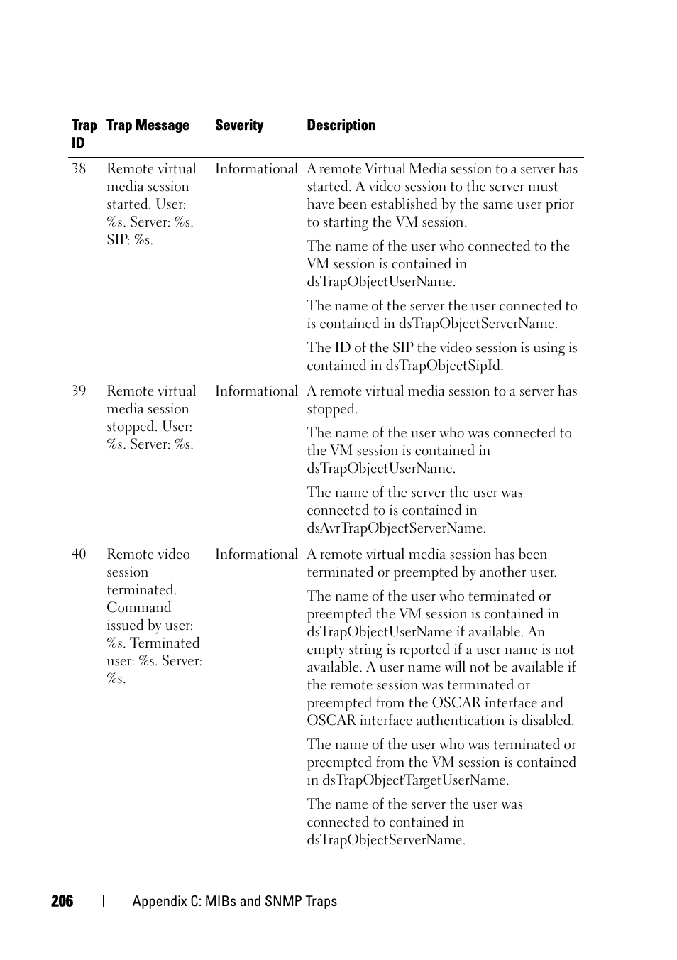 Dell KVM 2321DS User Manual | Page 222 / 244