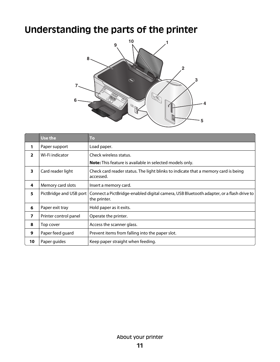 Understanding the parts of the printer | Dell V313 All In One Inkjet Printer User Manual | Page 11 / 107