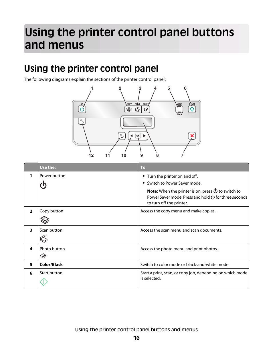 Using the printer control panel buttons and menus, Using the printer control panel | Dell V313 All In One Inkjet Printer User Manual | Page 16 / 107