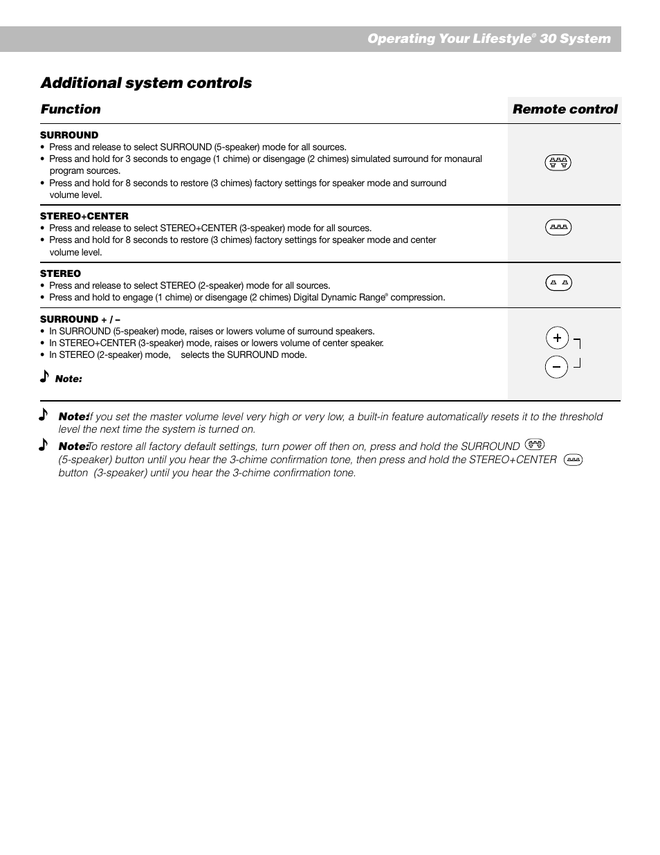 Additional system controls, Operating your lifestyle, 30 system remote control | Function | Bose Lifestyle 30 Series II User Manual | Page 23 / 43