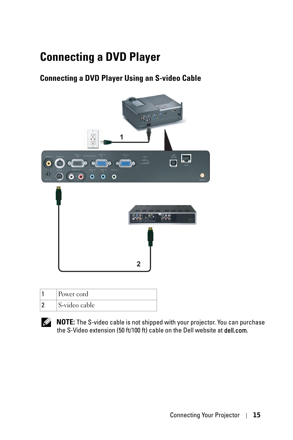 Connecting a dvd player, Connecting a dvd player using an s-video cable, Connecting a dvd player using an | S-video cable | Dell 4610X Wireless Projector User Manual | Page 15 / 98