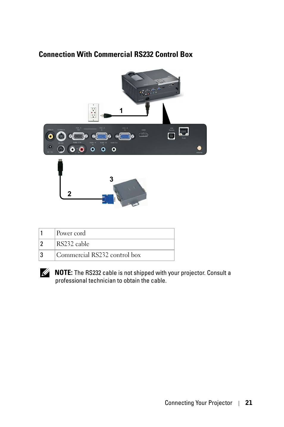 Connection with commercial rs232 control box, Connection with commercial rs232, Control box | Dell 4610X Wireless Projector User Manual | Page 21 / 98
