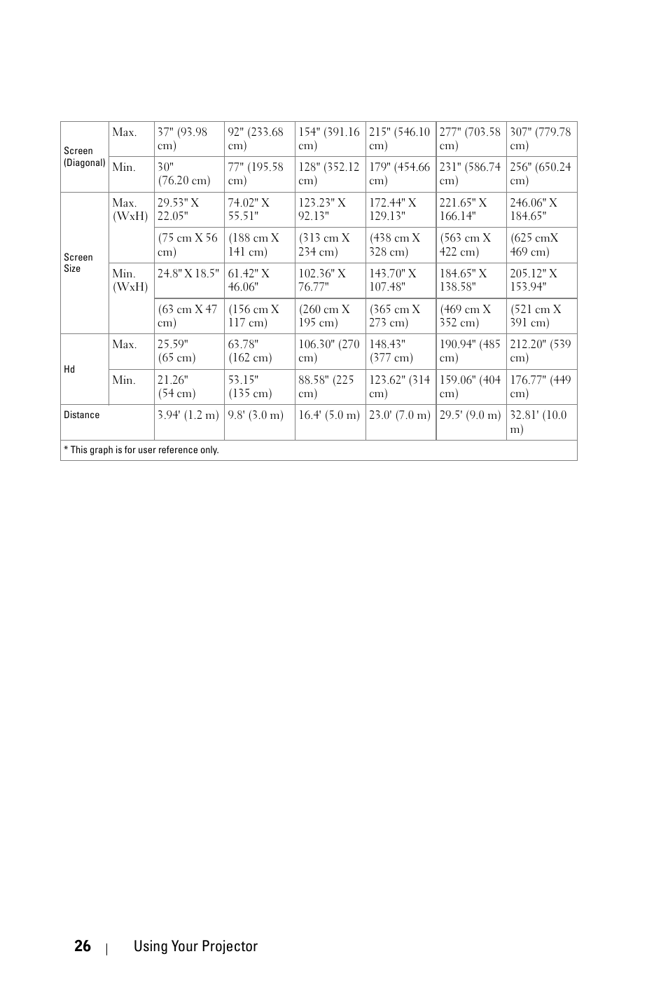 26 using your projector | Dell 4610X Wireless Projector User Manual | Page 26 / 98