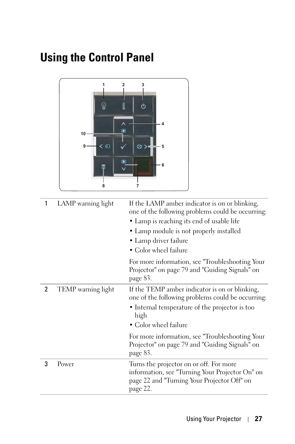 Using the control panel, Using the | Dell 4610X Wireless Projector User Manual | Page 27 / 98