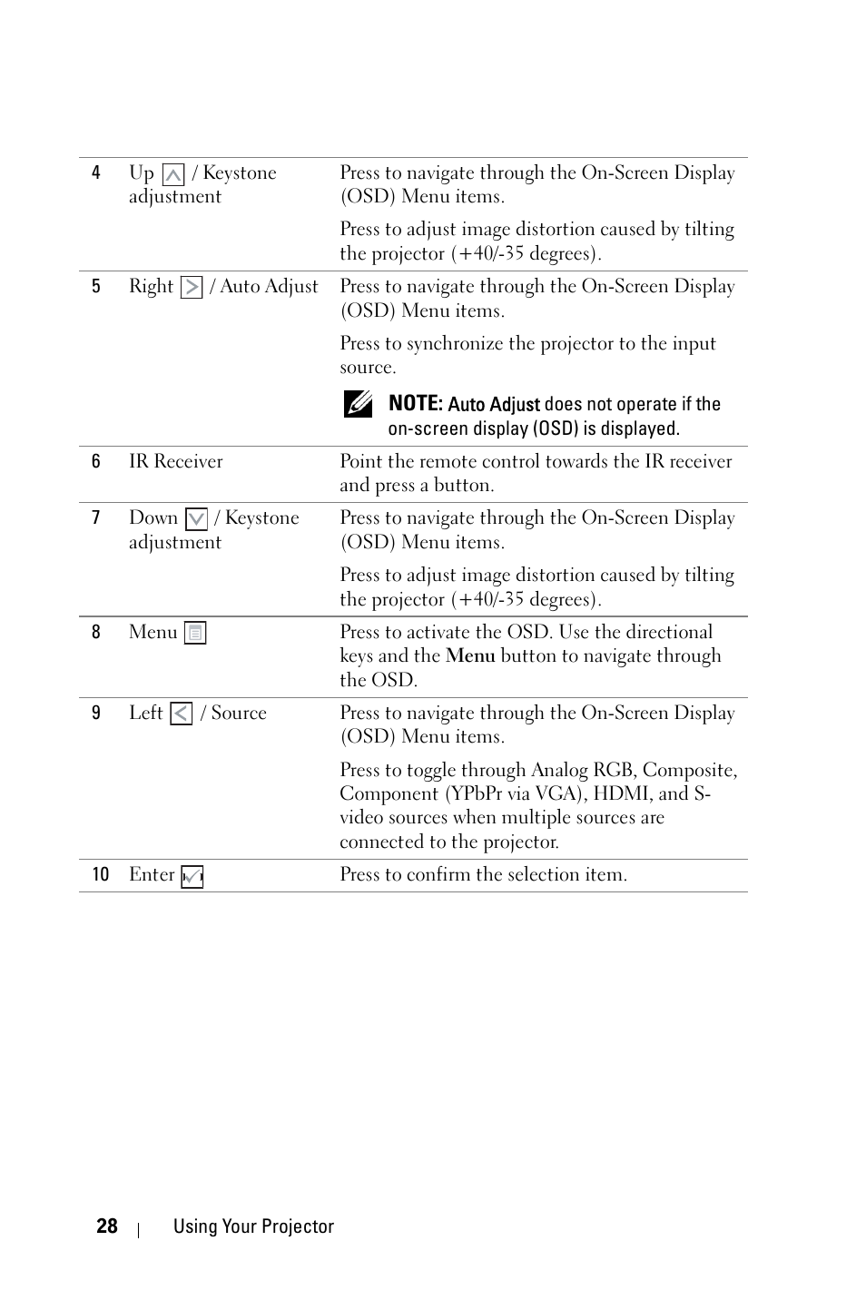 Dell 4610X Wireless Projector User Manual | Page 28 / 98