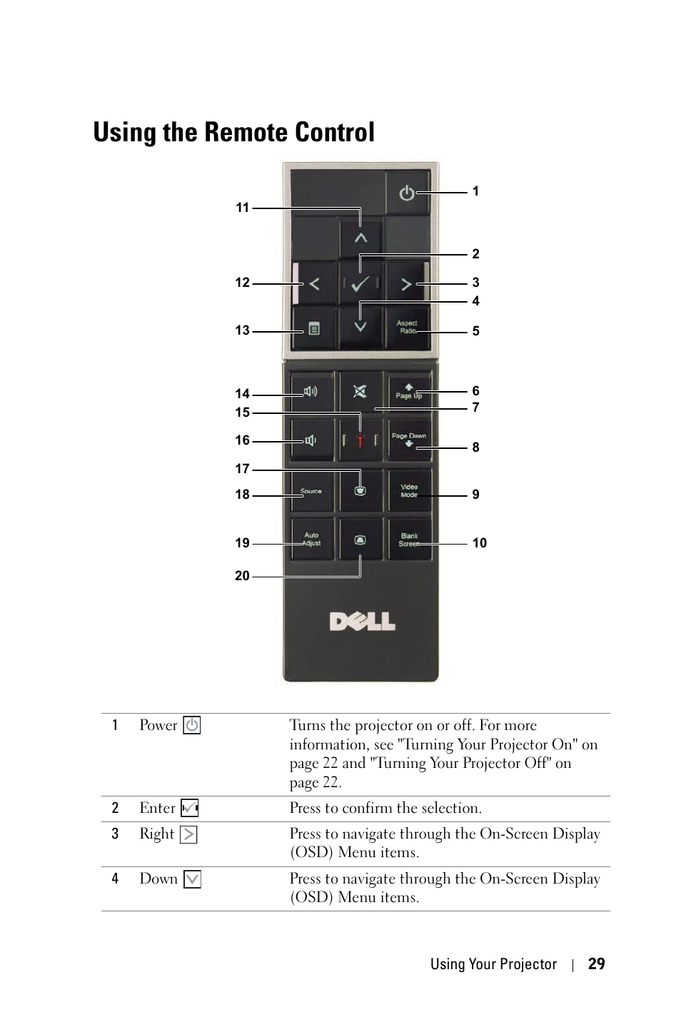 Using the remote control | Dell 4610X Wireless Projector User Manual | Page 29 / 98