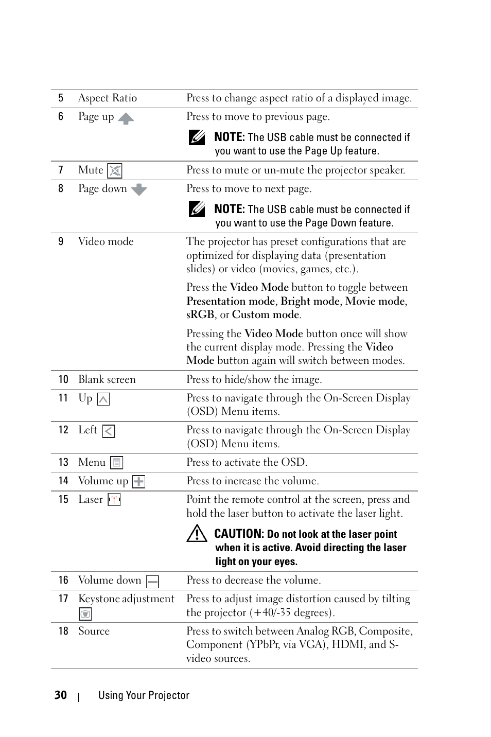 Dell 4610X Wireless Projector User Manual | Page 30 / 98
