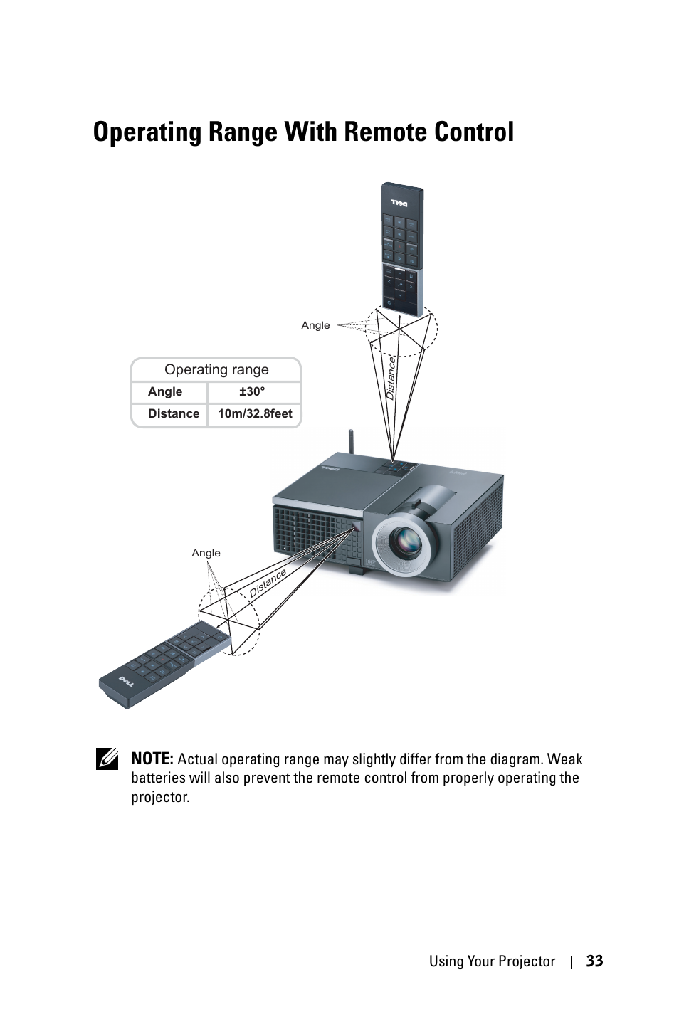 Operating range with remote control | Dell 4610X Wireless Projector User Manual | Page 33 / 98