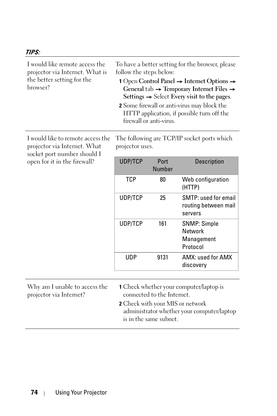 Tips | Dell 4610X Wireless Projector User Manual | Page 74 / 98