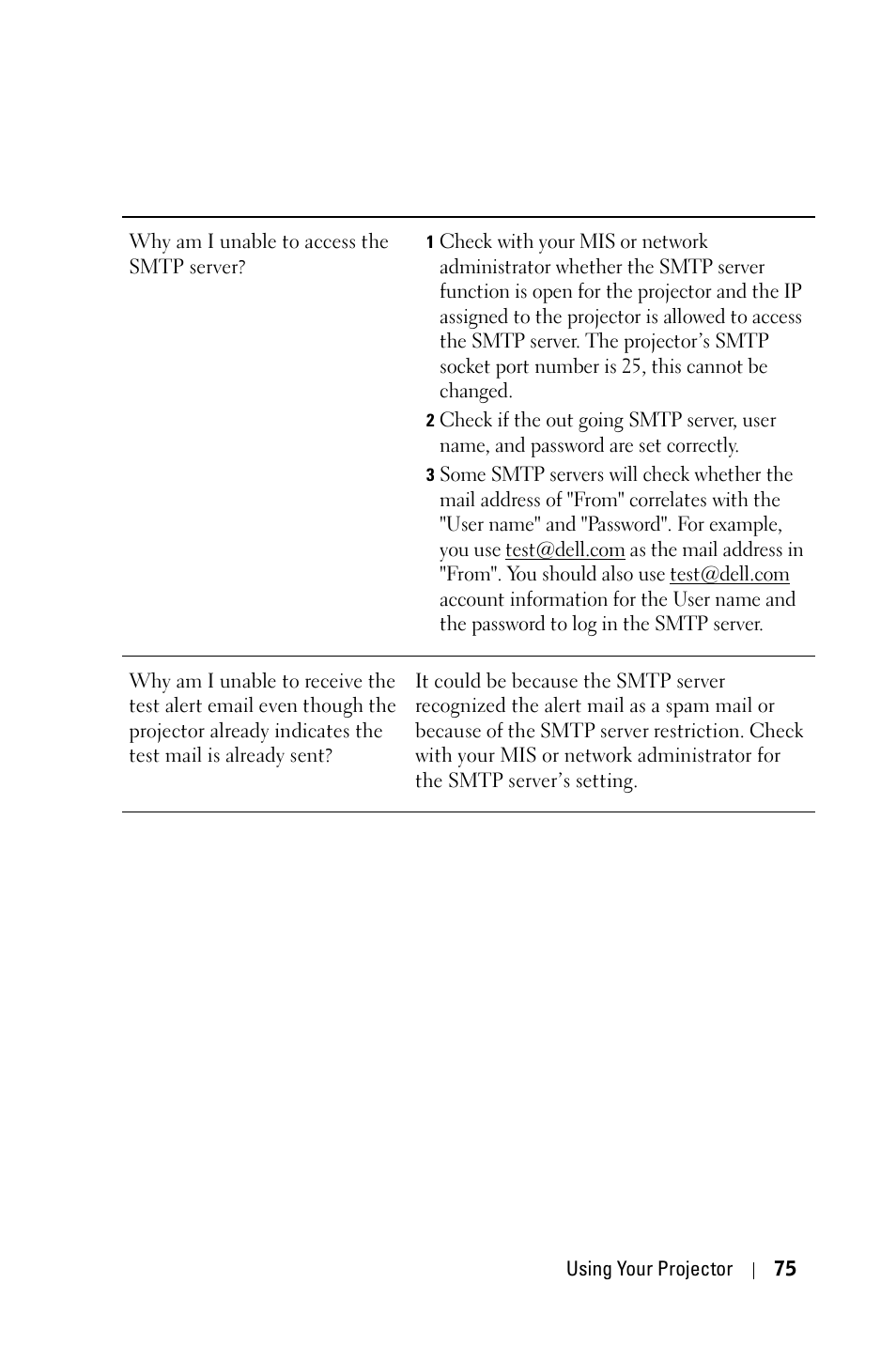 Dell 4610X Wireless Projector User Manual | Page 75 / 98