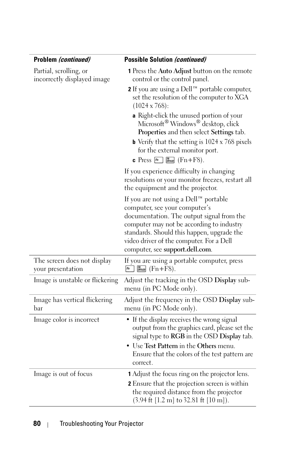 Dell 4610X Wireless Projector User Manual | Page 80 / 98