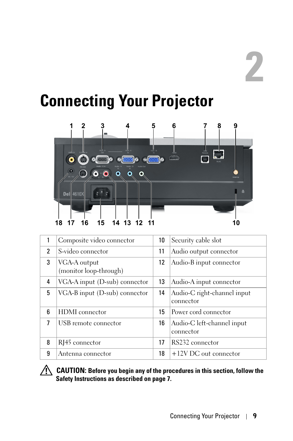Connecting your projector | Dell 4610X Wireless Projector User Manual | Page 9 / 98
