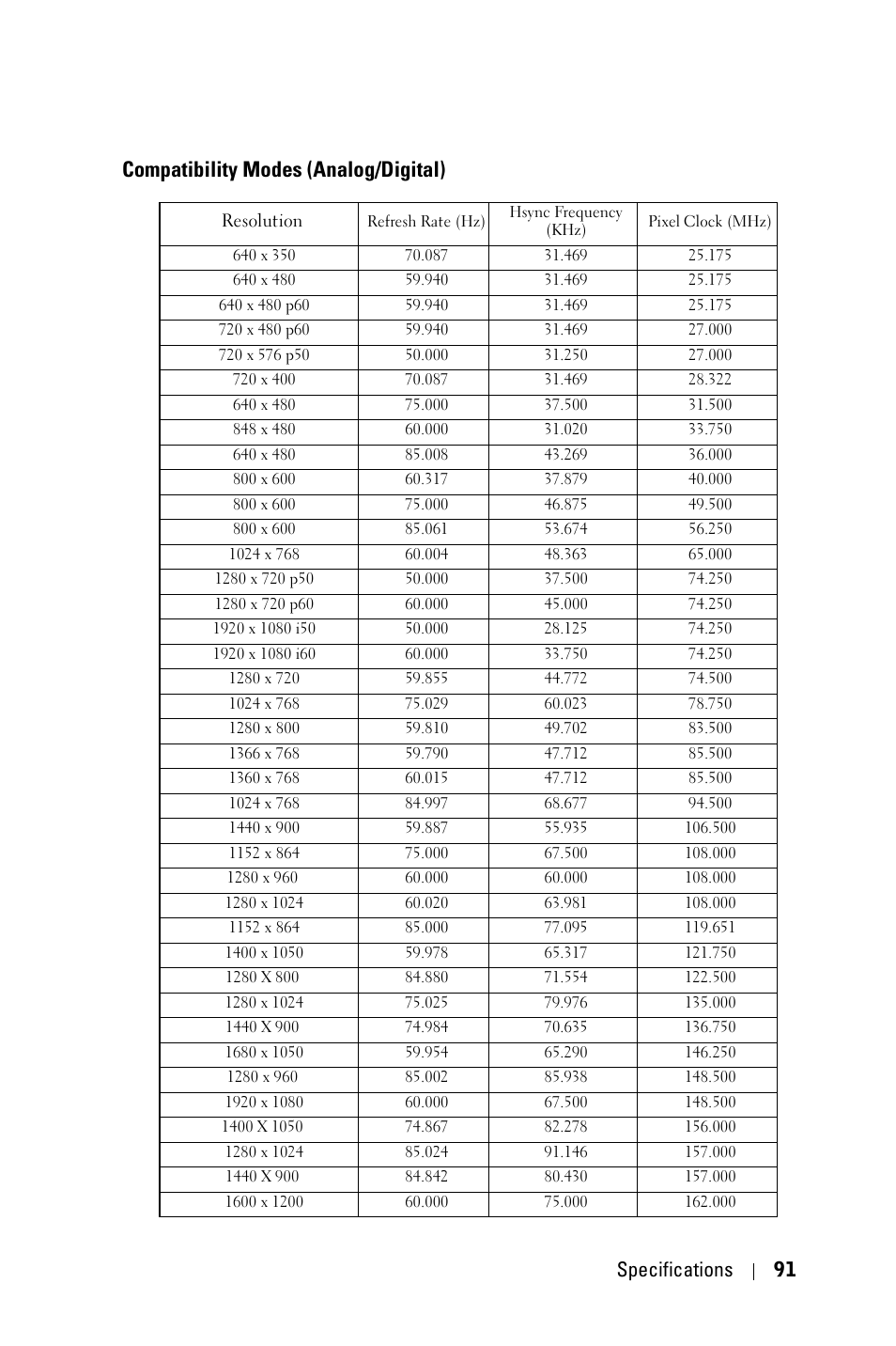 Compatibility modes (analog/digital), Specifications 91 | Dell 4610X Wireless Projector User Manual | Page 91 / 98