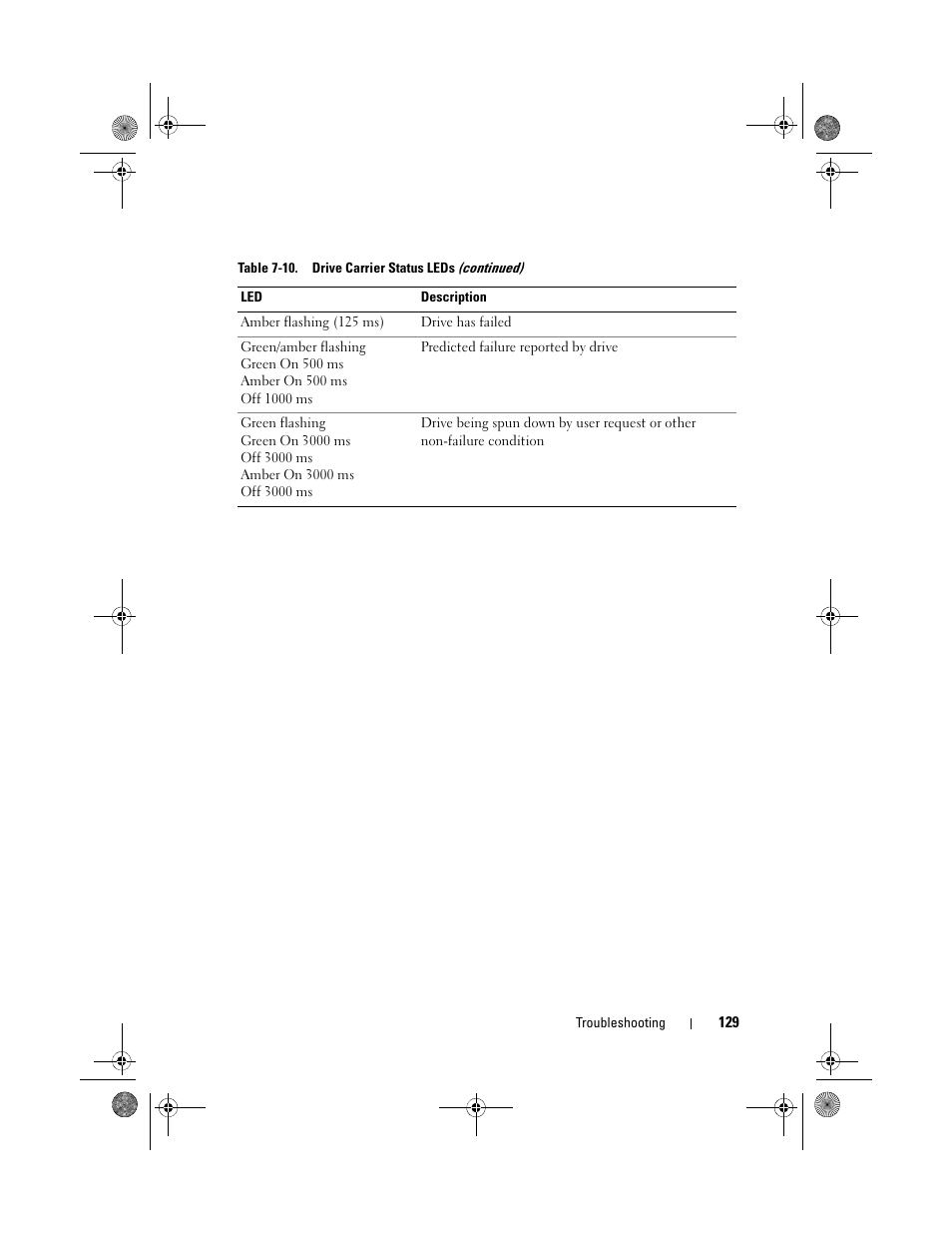 Dell PowerEdge RAID Controller 6i User Manual | Page 129 / 156