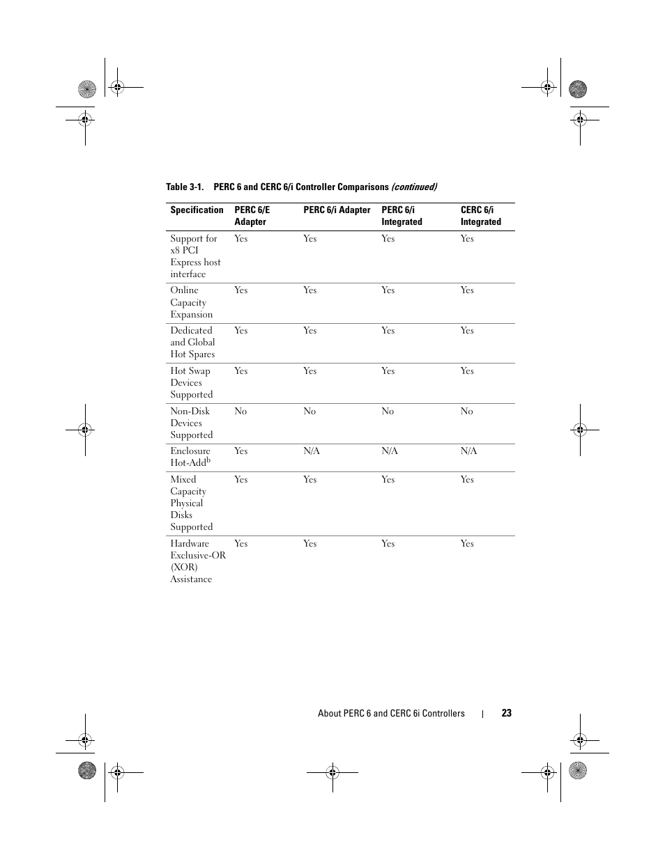 Dell PowerEdge RAID Controller 6i User Manual | Page 23 / 156