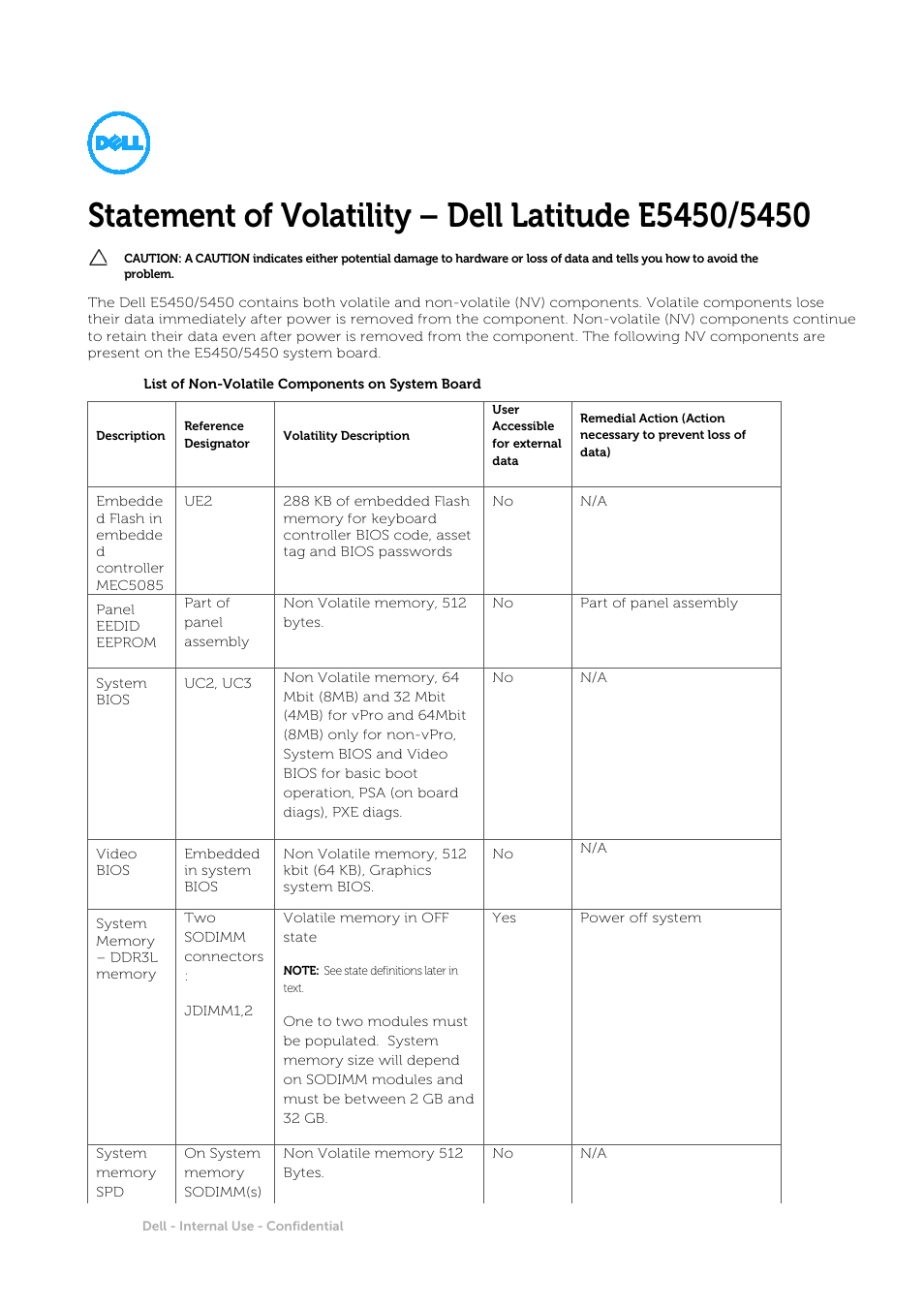 Dell Latitude E5450/5450 (Late 2014) User Manual | 2 pages