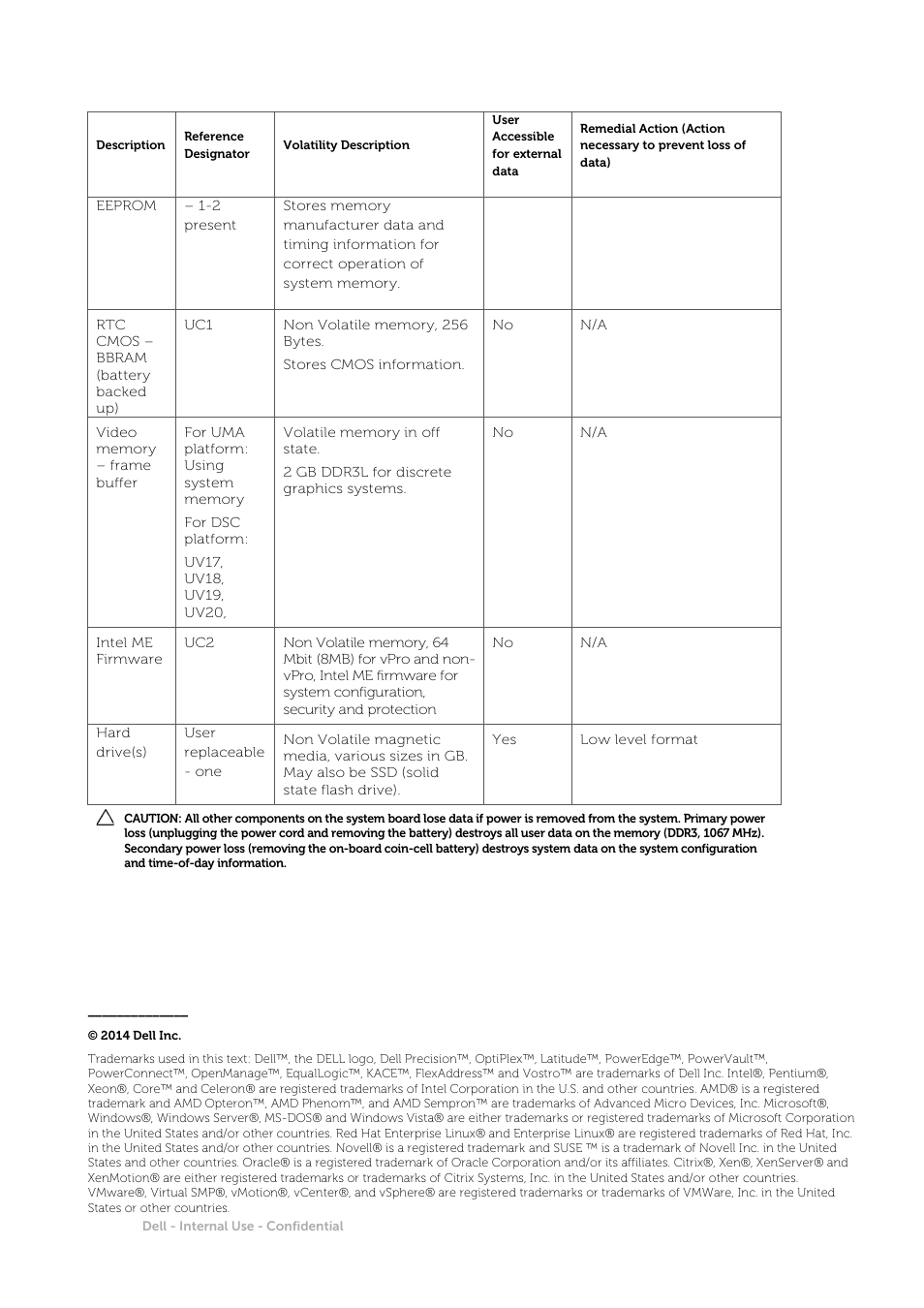 Dell Latitude E5450/5450 (Late 2014) User Manual | Page 2 / 2