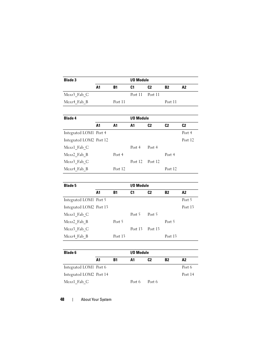 Dell PowerEdge M605 User Manual | Page 48 / 236