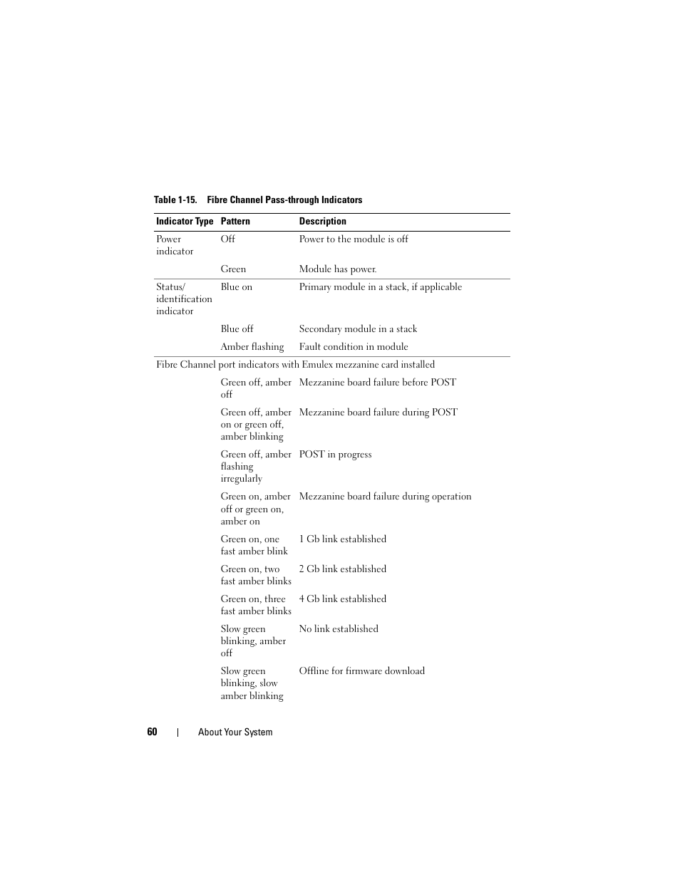 Dell PowerEdge M605 User Manual | Page 60 / 236