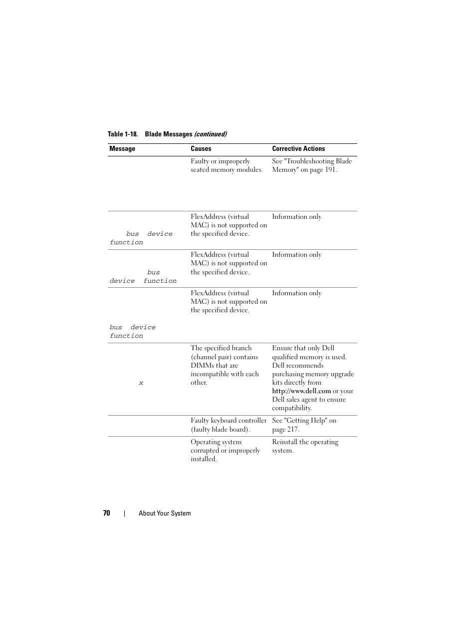 Dell PowerEdge M605 User Manual | Page 70 / 236