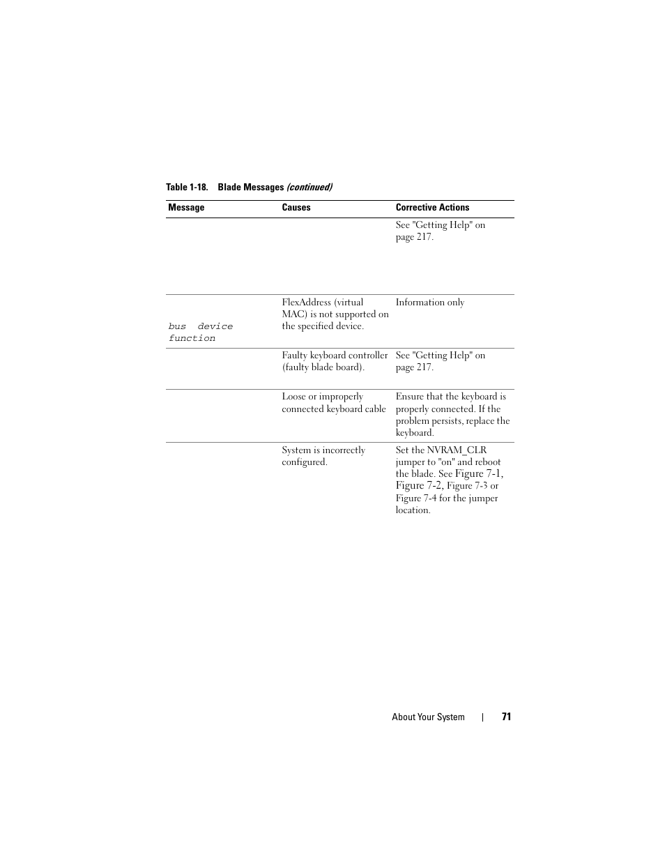 Dell PowerEdge M605 User Manual | Page 71 / 236