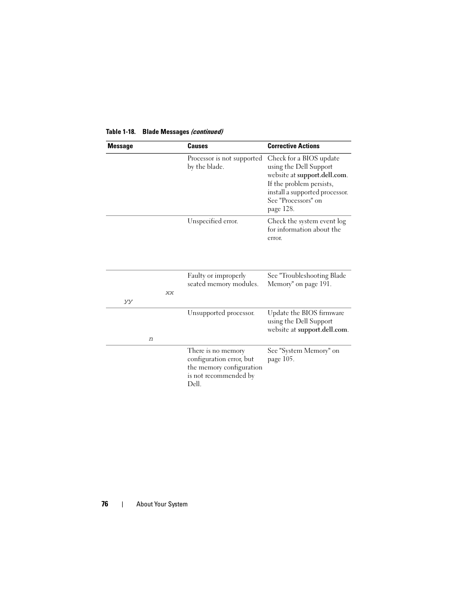Dell PowerEdge M605 User Manual | Page 76 / 236