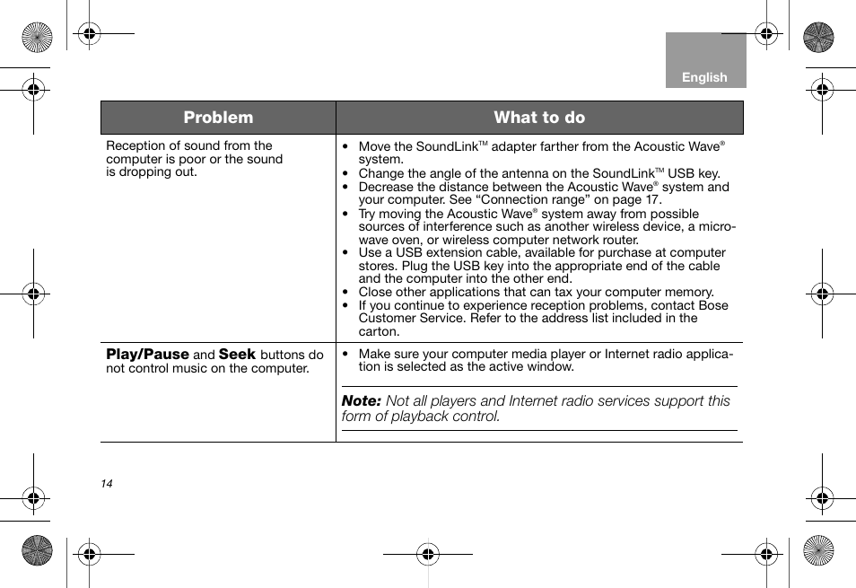 Problem what to do | Bose Soundlink AM323699 User Manual | Page 18 / 204