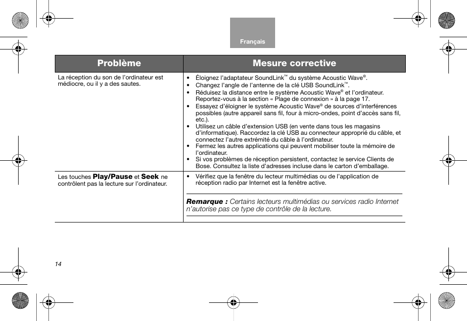 Problème mesure corrective | Bose Soundlink AM323699 User Manual | Page 78 / 204