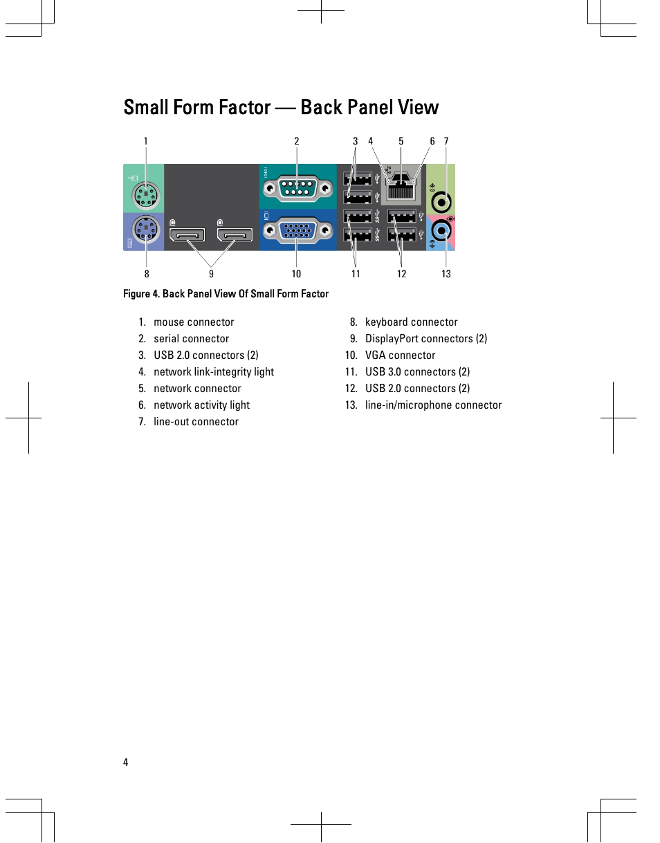 Small form factor — back panel view | Dell OptiPlex 9020 (Mid 2013) User Manual | Page 4 / 9