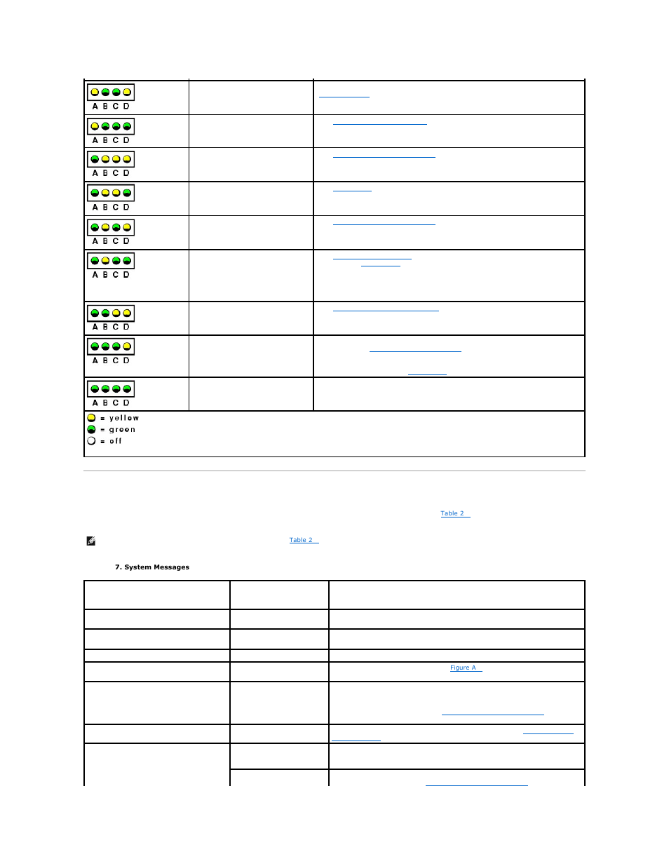 System messages, The system has detected an error. see | Dell PowerEdge 800 User Manual | Page 16 / 82