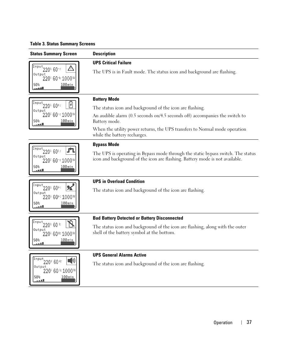 Dell UPS 3750R User Manual | Page 17 / 52