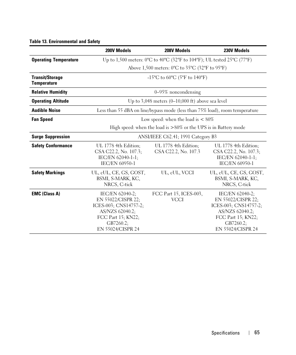 Dell UPS 3750R User Manual | Page 45 / 52