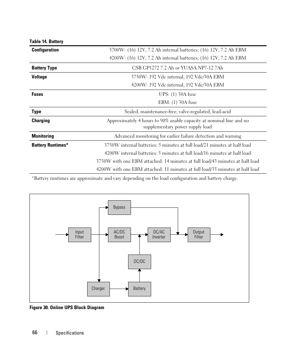 Dell UPS 3750R User Manual | Page 46 / 52