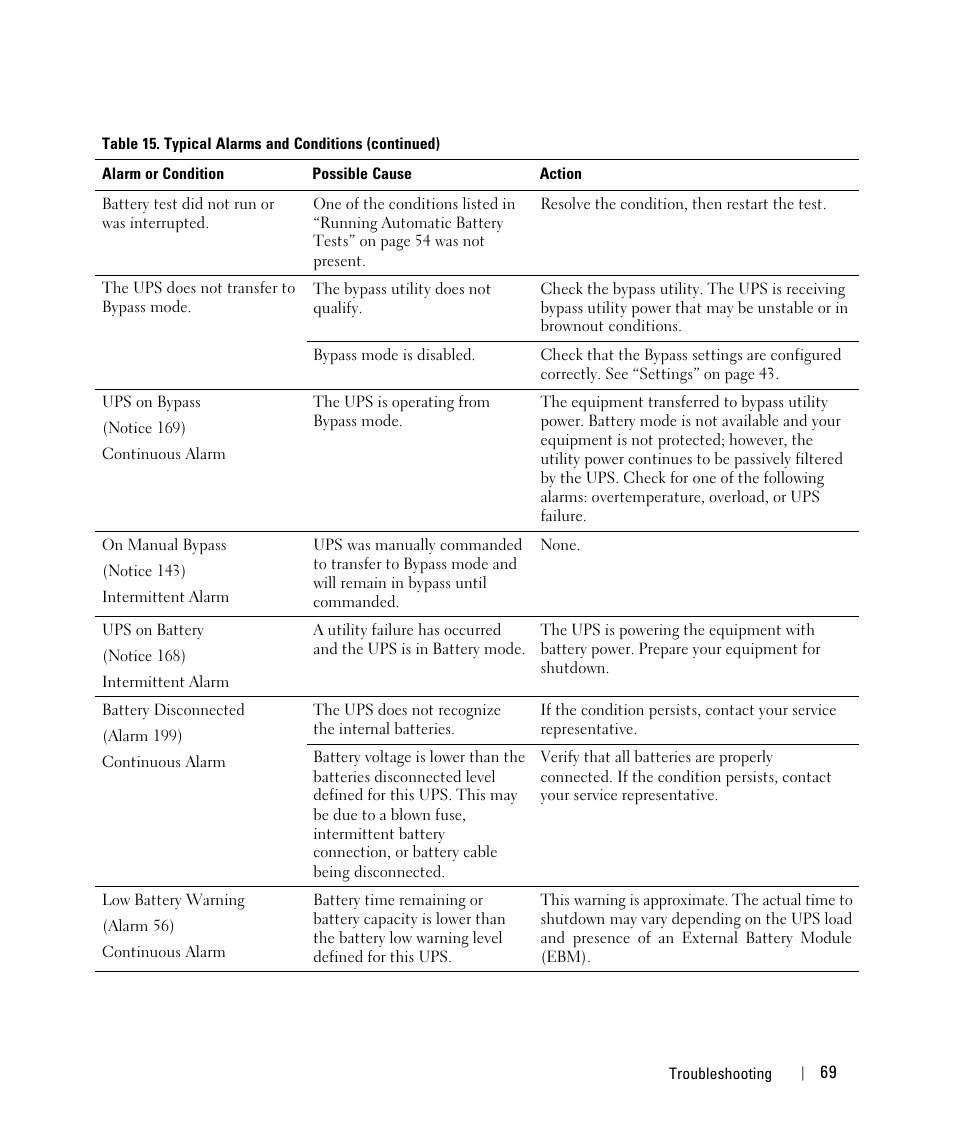 Retrieving the event log, Behavior on overload | Dell UPS 3750R User Manual | Page 49 / 52