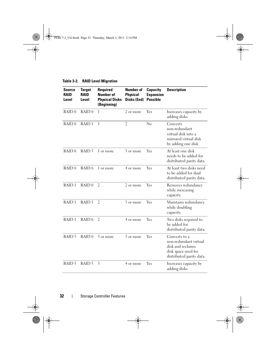 Dell PowerEdge RAID Controller H800 User Manual | Page 32 / 178