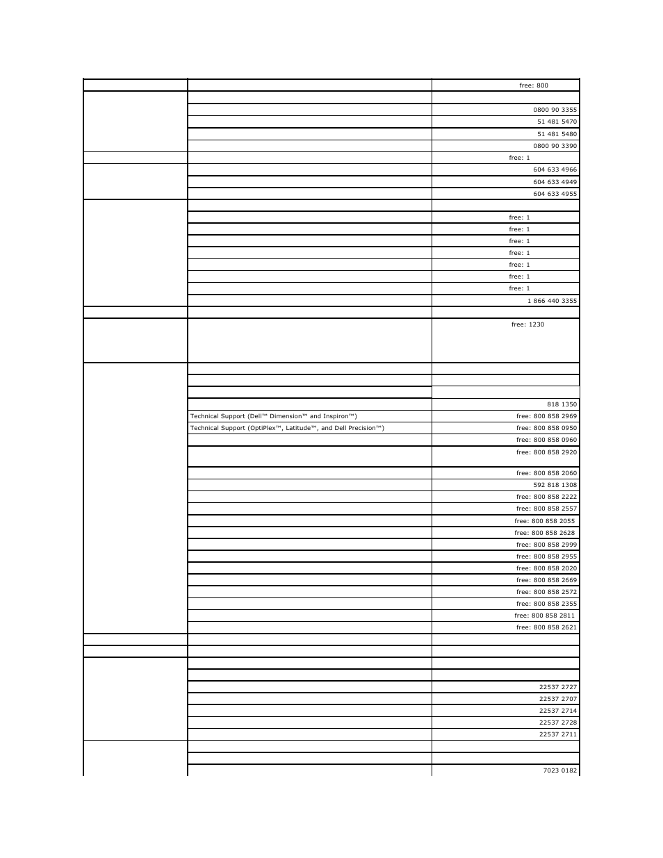 Dell Latitude 110L User Manual | Page 36 / 94