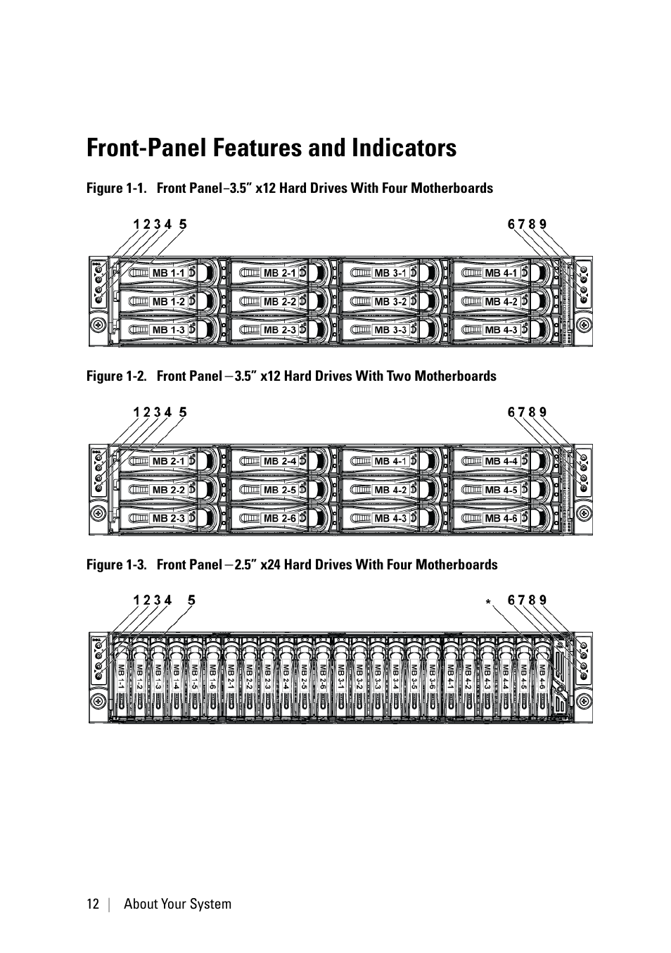 Front-panel features and indicators | Dell POWEREDGE C6105 User Manual | Page 12 / 222