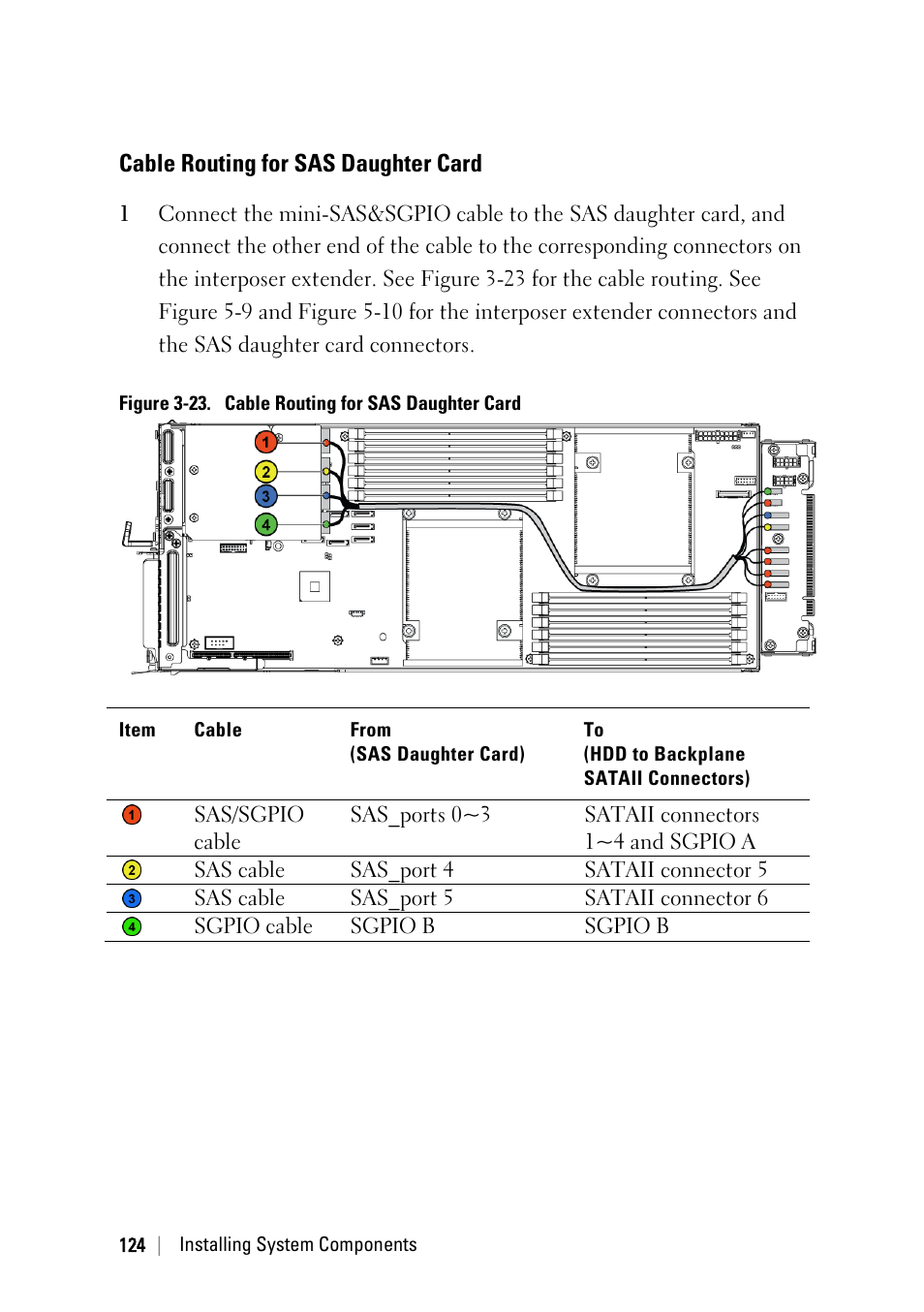 Cable routing for sas daughter card, N figure 3-23 | Dell POWEREDGE C6105 User Manual | Page 124 / 222