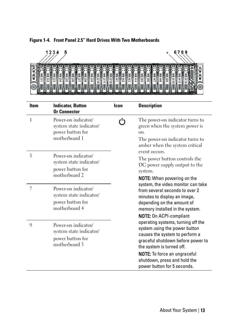 Dell POWEREDGE C6105 User Manual | Page 13 / 222